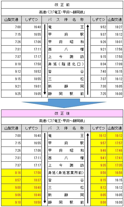静岡線時刻表