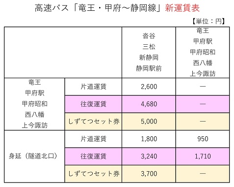 静岡線運賃表